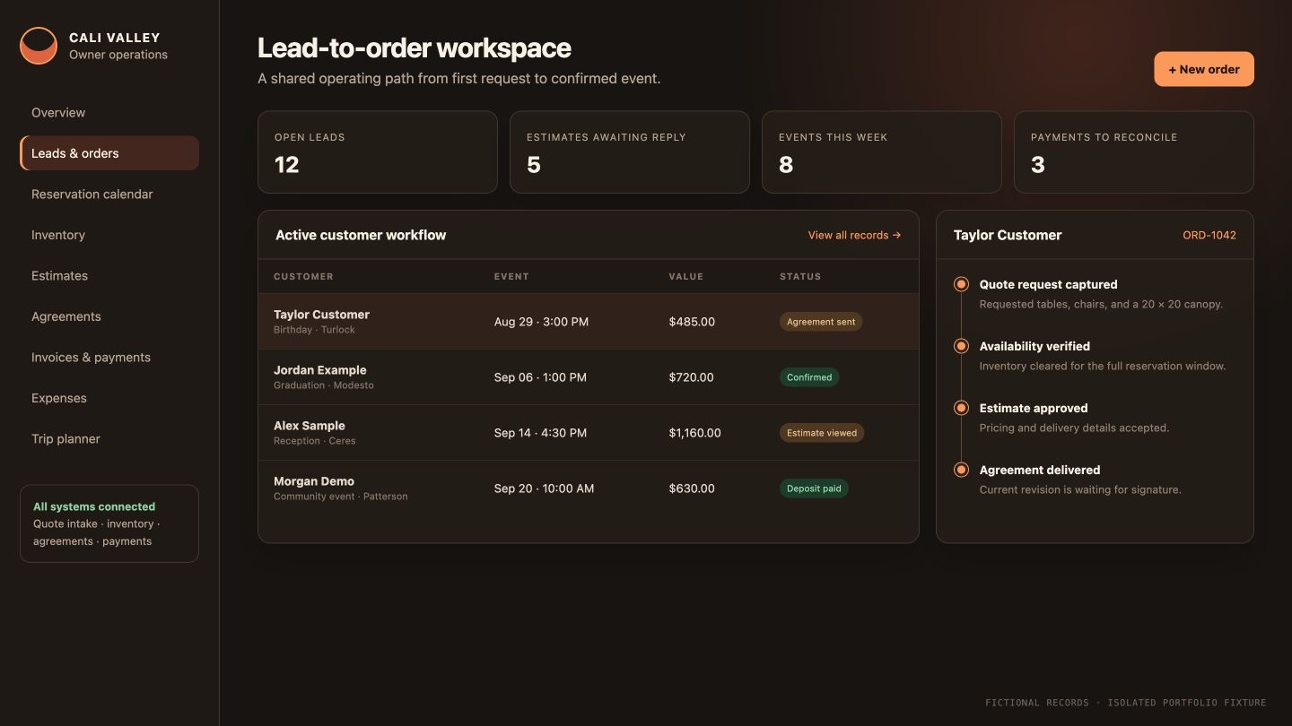 A sanitized fictional CRM and order workflow illustrating the operating system